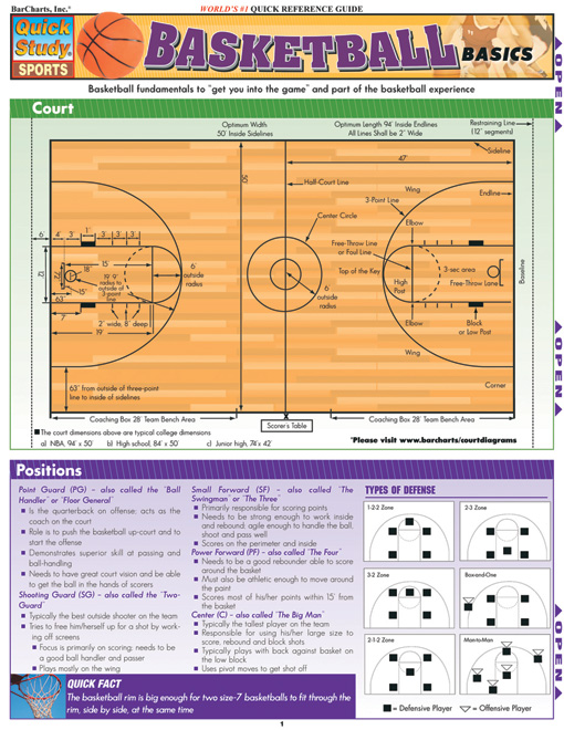 Cover image for Basketball Basics